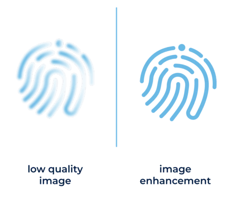 Fingerprint Recognition