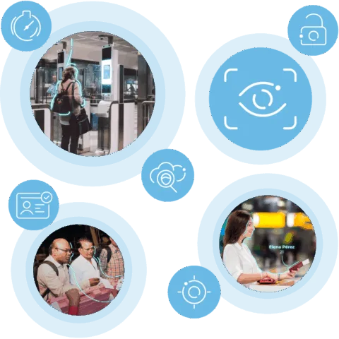 Iris Recognition Iris Recognition