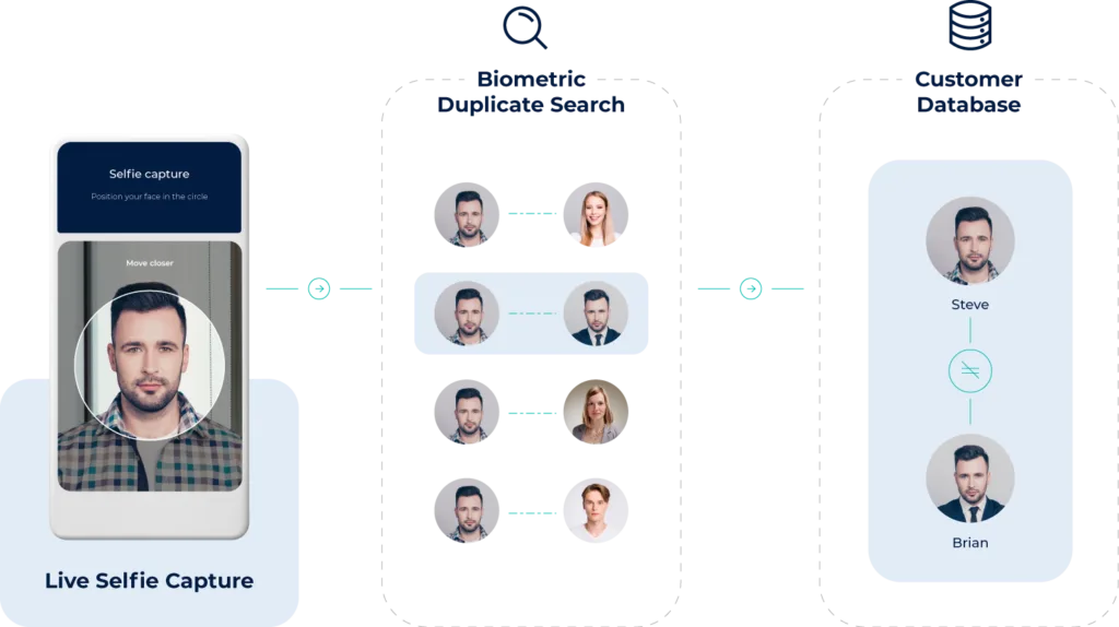 IDV Platform – System integrators