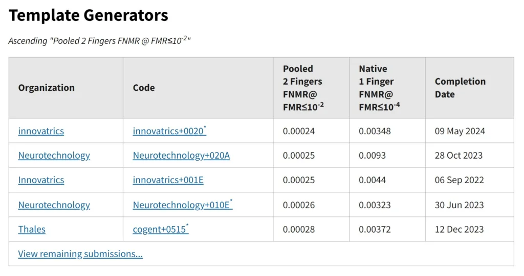 Innovatrics encabeza la clasificación del NIST MINEX III Innovatrics encabeza la clasificación del NIST MINEX III