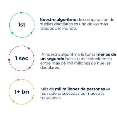 Innovatrics