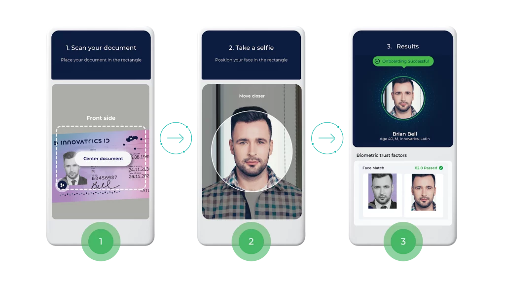 IDV Platform – System integrators