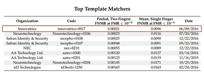 Top template Matcher Top template Matcher